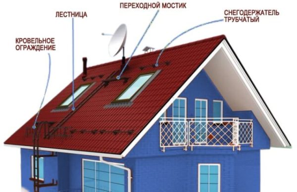 Элементы безопасности