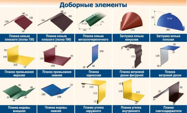 Доборные элементы